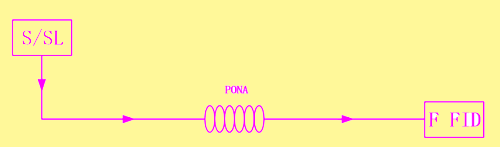 汽油中PONA分析